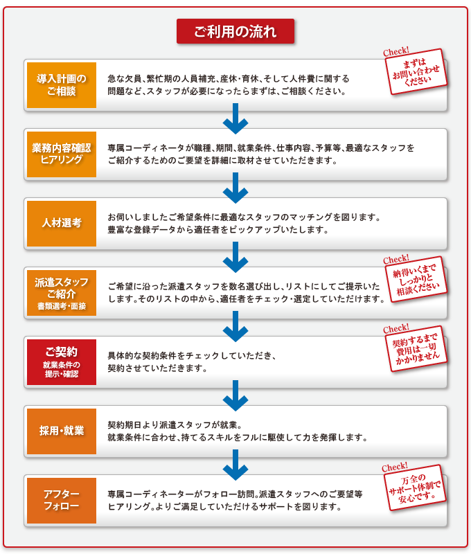 ご利用の流れ