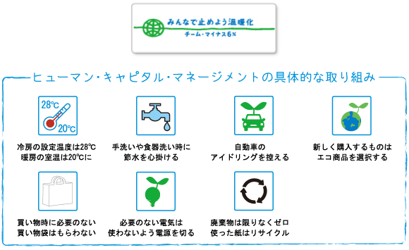 ヒューマン・キャピタルマネージメントの具体的な取り組み