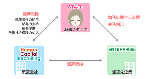 図